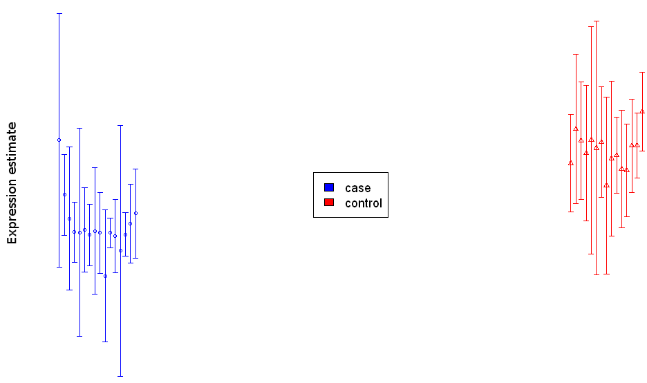 Bar chart visualization